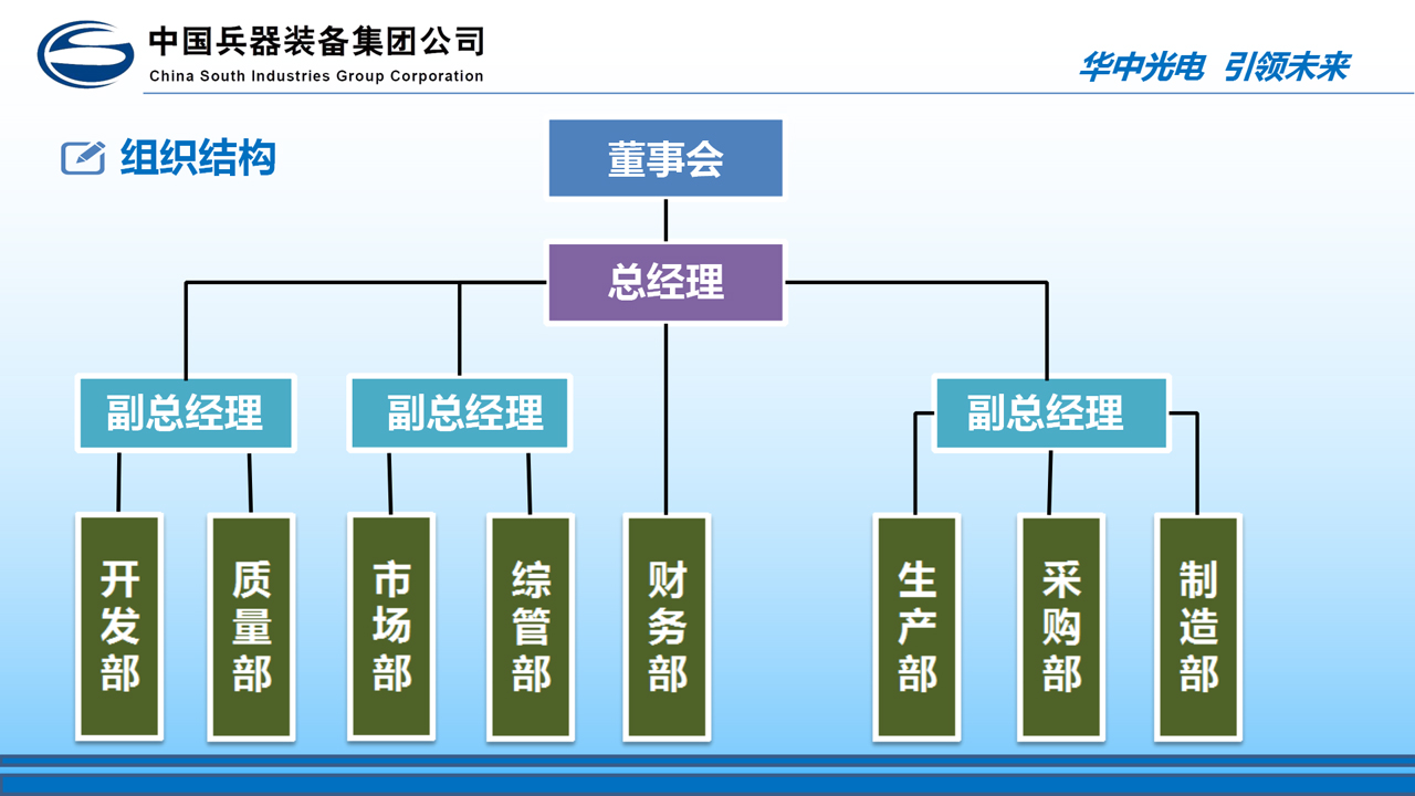 組織結(jié)構(gòu)